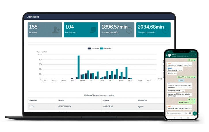 Plataforma MAWI - Dashboard multiagente WhatsApp